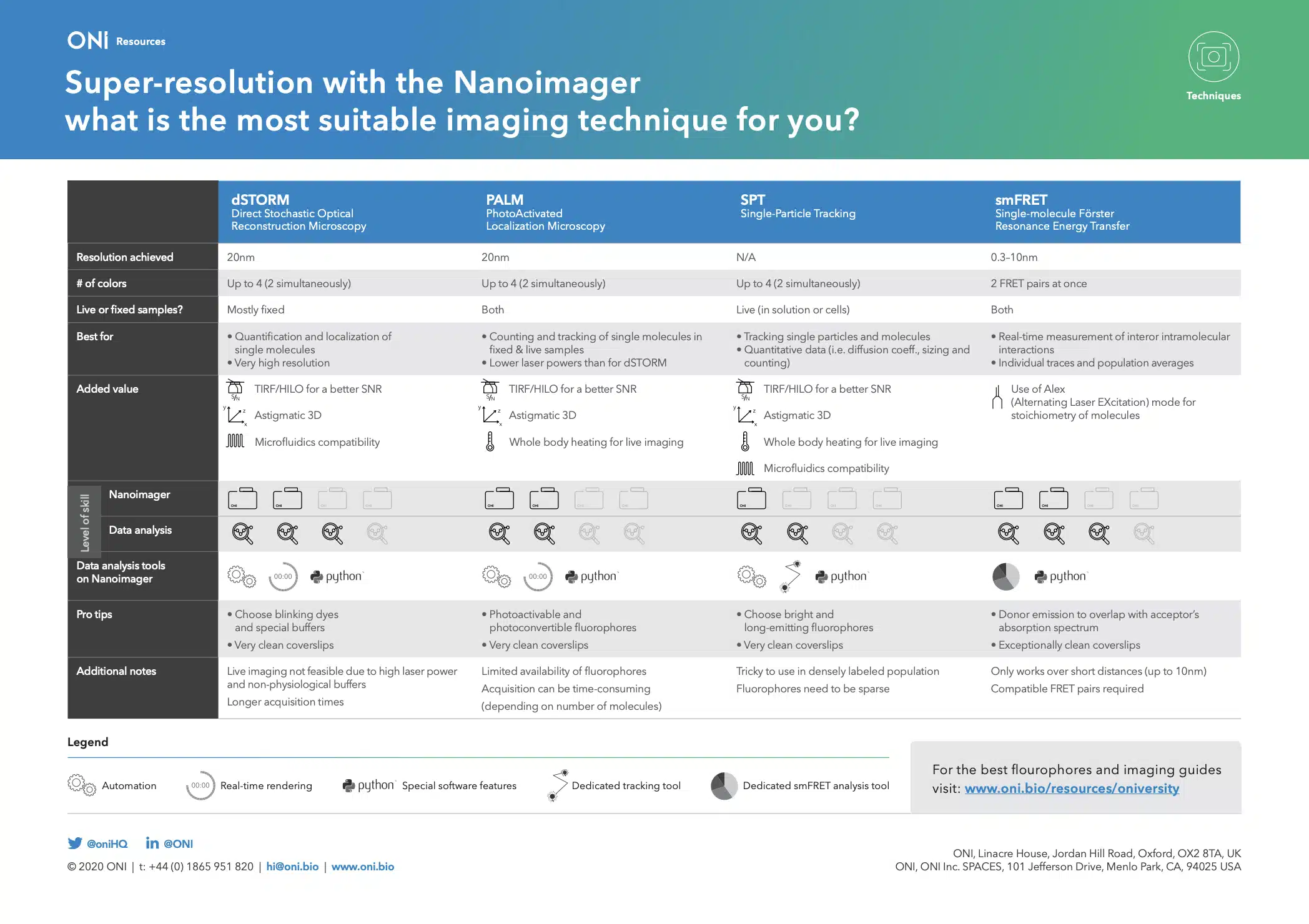 Super Resolution Tech Which super-resolution technique is right for you? | ONI