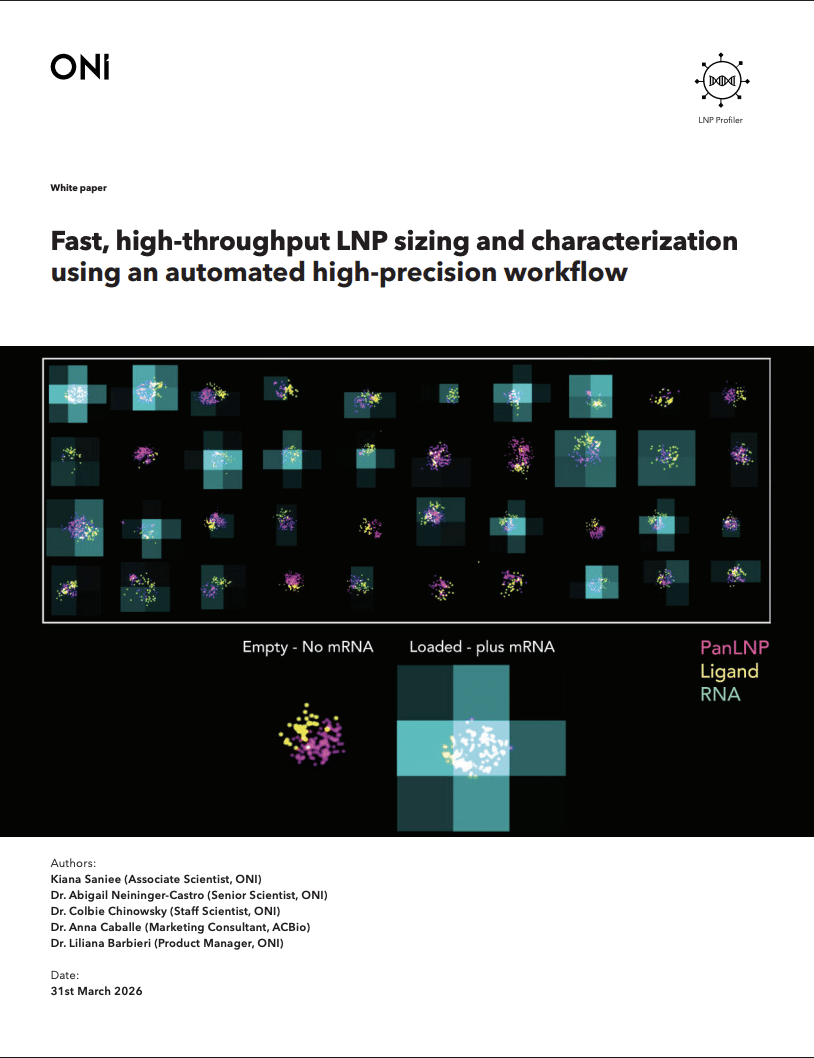 Fast, high-throughput LNP sizing and characterization using an ...